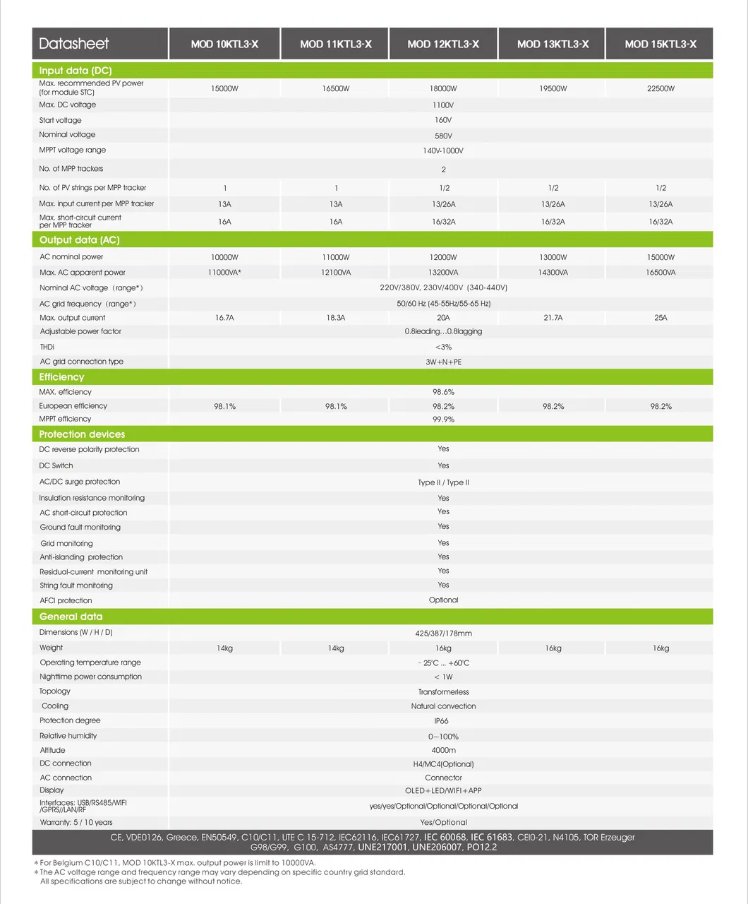 Growatt Mod12ktl3X Mod 12ktl3-X 12kw 2 Mppts Inversor Fotovoltaico Trifásico Residencial para Sistema de Energía Solar