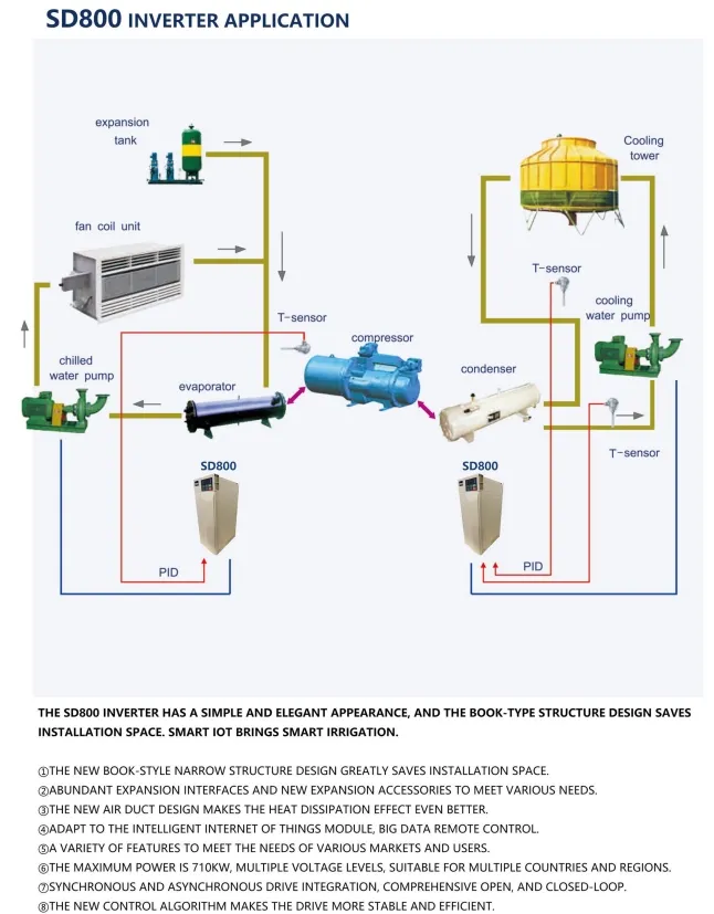 Inversor de Frecuencia para Riego Agrícola con Energía Solar