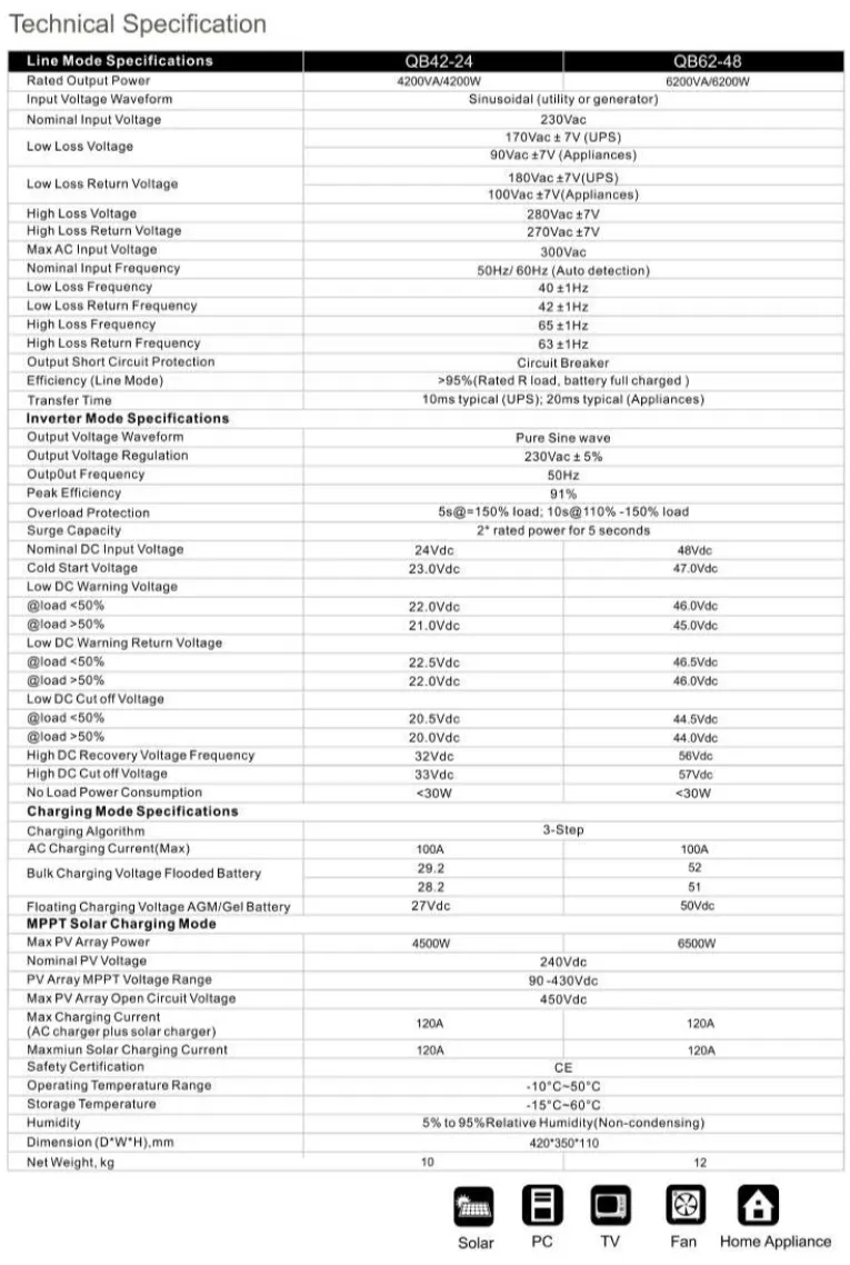 Datos técnicos de Inversor Híbrido 24V 4.2kw