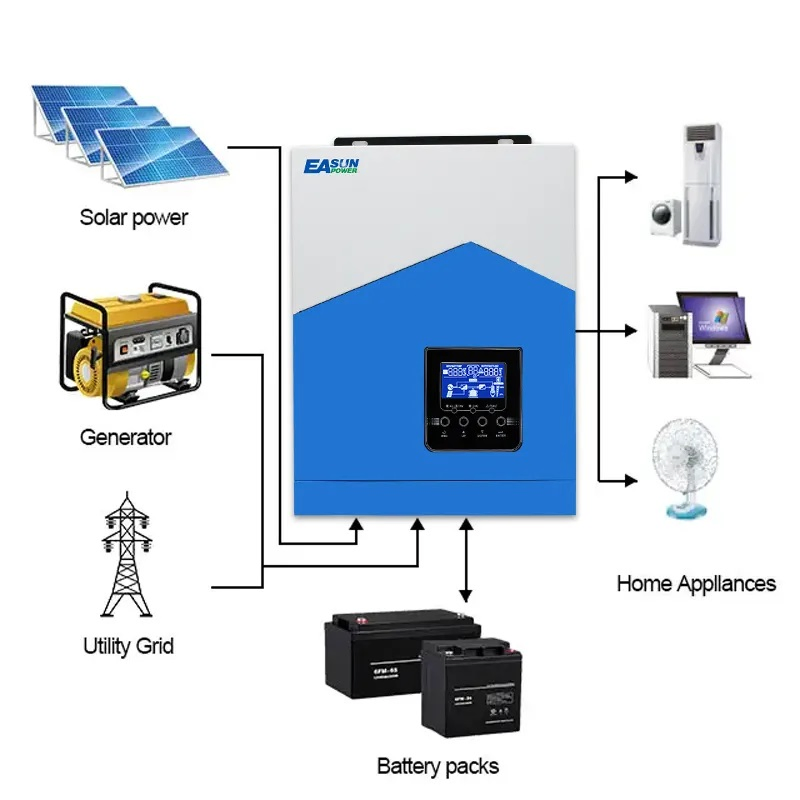 4.2kw 6.2kw fuera de la red 230VAC inversor solar híbrido de onda sinusoidal pura monofásico
