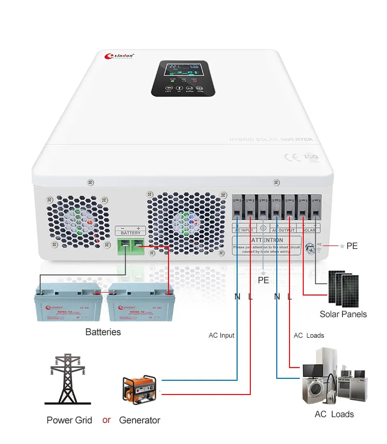 Diagrama de cableado del inversor híbrido solar