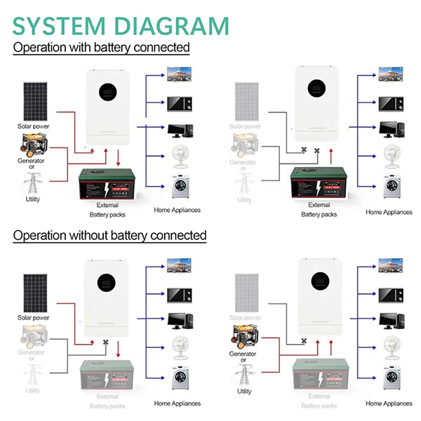 Modelo UE Monofásico 24V 220V 4.2kw Inversor Solar Híbrido de Onda Sinusoidal con Controlador MPPT Integrado WiFi para Sistema de Almacenamiento de Energía Fuera de la Red Doméstica