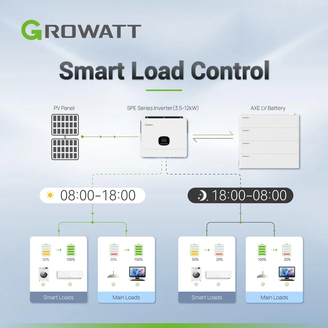 Diagrama de cableado Inversor Growatt Spe 12000es