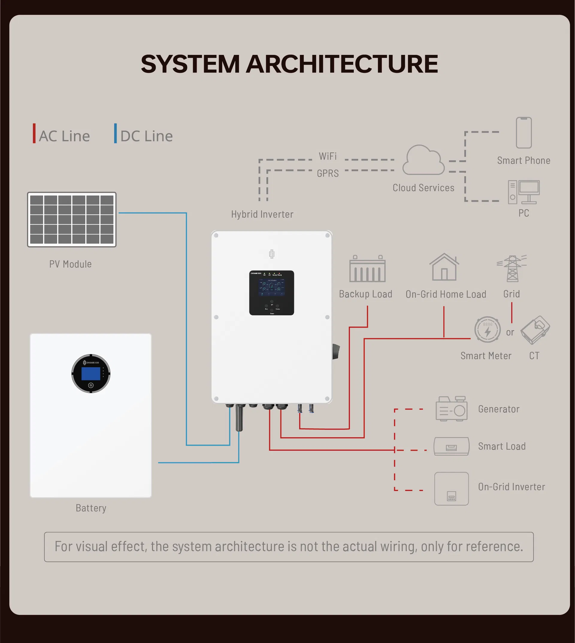 Inversor Solar de DC a AC 3kw 3000W Inversor Híbrido Monofásico 48V 97.6% Inversor para Hogar de Alta Eficiencia