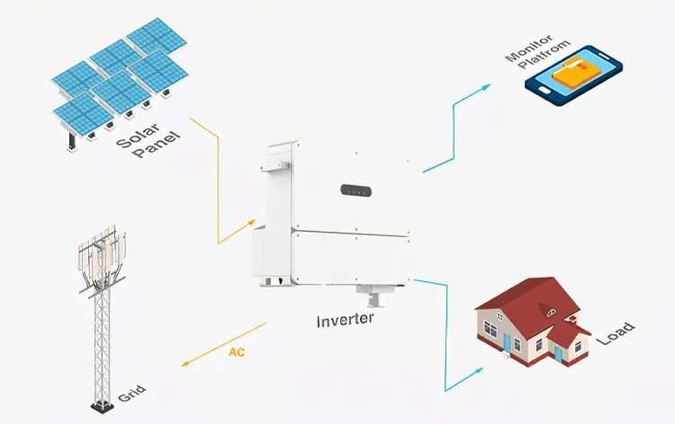 Detalle del sistema solar 100kw