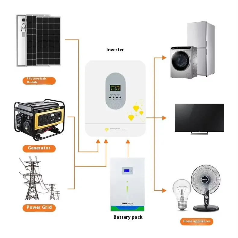 1-11kw Inversor solar híbrido de puente completo de alta frecuencia de onda sinusoidal para hogares fotovoltaicos