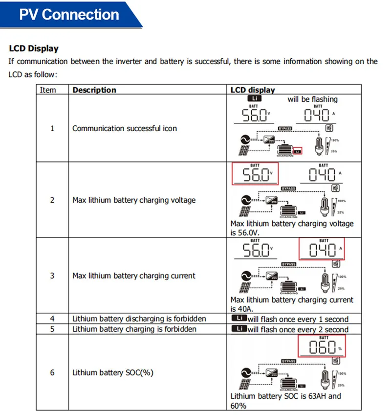 Inversor Solar Híbrido de Onda Sinusoidal Pura de Fase Única Montado en Pared MPPT WiFi de Alta Eficiencia 4kVA 3.6kw 24V