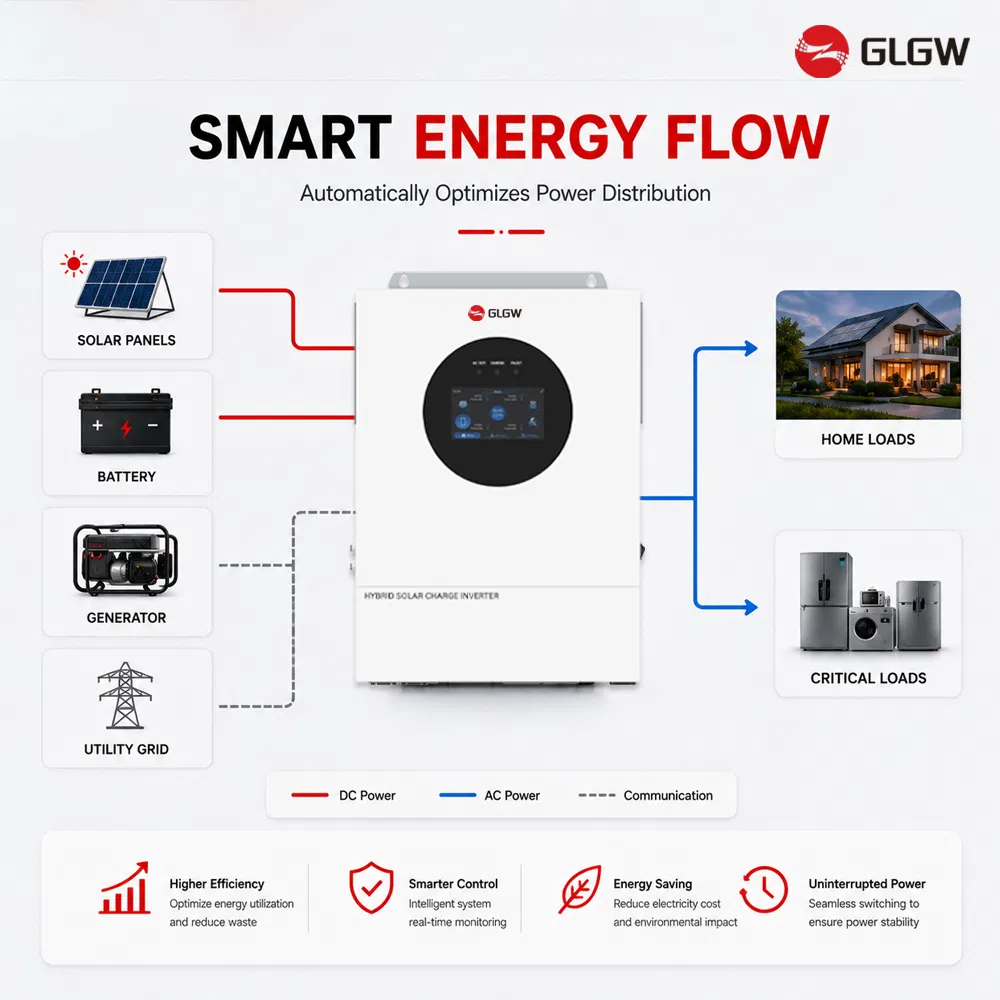 High Efficiency 6.2kw Residential Energy Storage Inverter MPPT Hybrid Inverter Premium Quality off Grid Home Solar Inverter