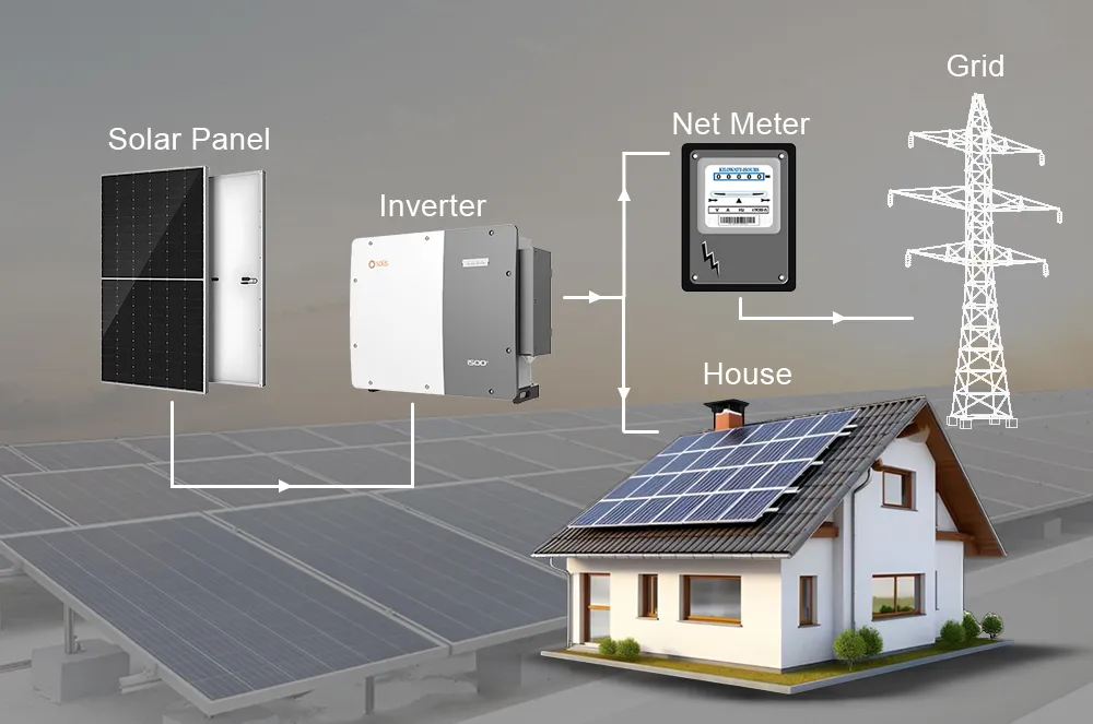 Pedido al por mayor de inversor solar Solis 215kw 250kw 255kw Inversor central de cadena OEM disponible 1500V Inversor de energía solar de alta eficiencia para proyectos a escala de MW
