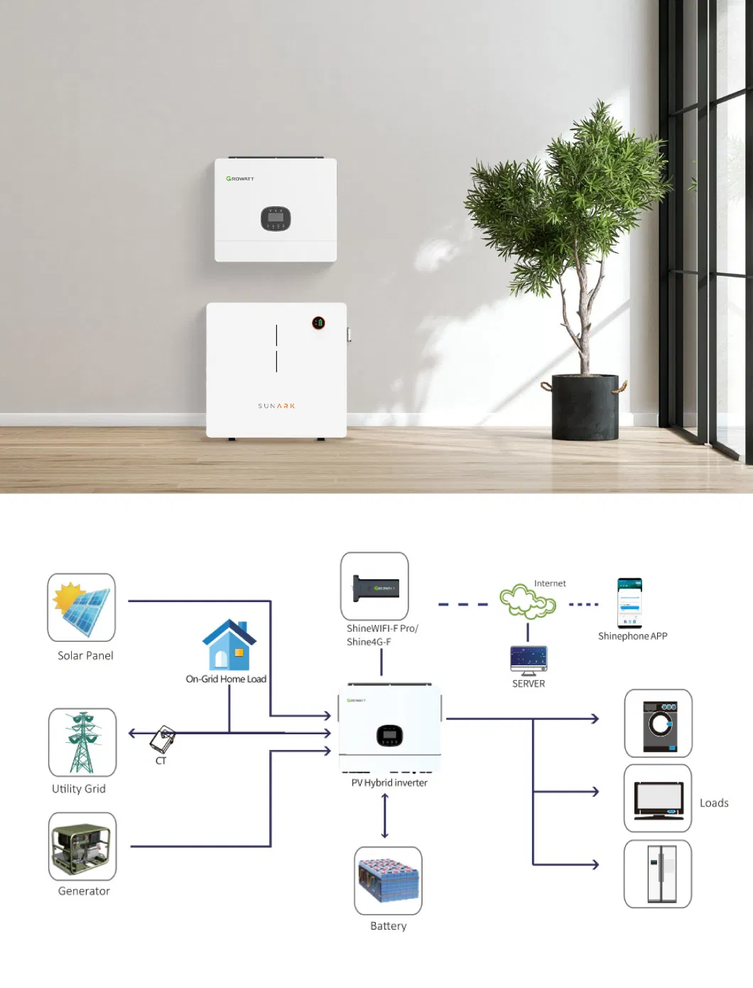 Inversor Solar Híbrido de Alta Eficiencia Growatt 8kw 10kw 12kw Precio de Mercado del Inversor Solar Monofásico