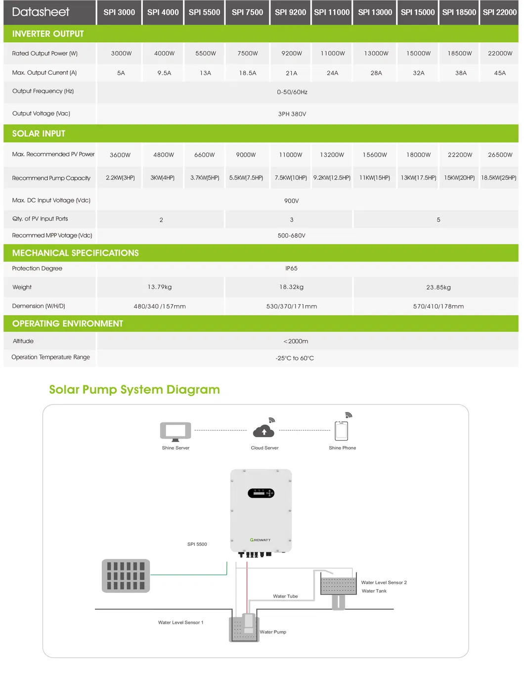 Inversor de bomba solar de tres fases Growatt Spi 3000-22000 3-22kw inversor de almacenamiento fuera de la red para sistema de energía solar en casa