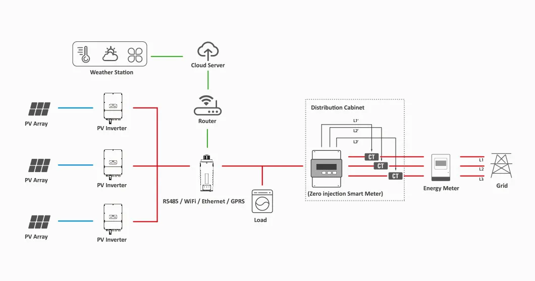 Diagrama del sistema 2