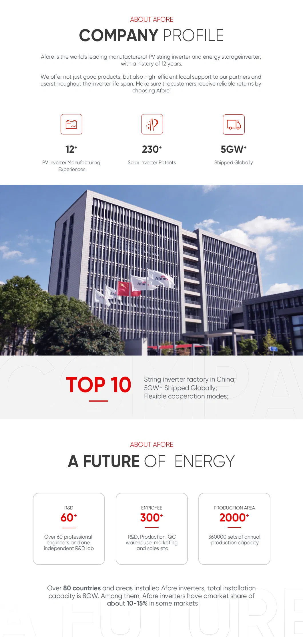 Perfil de la empresa