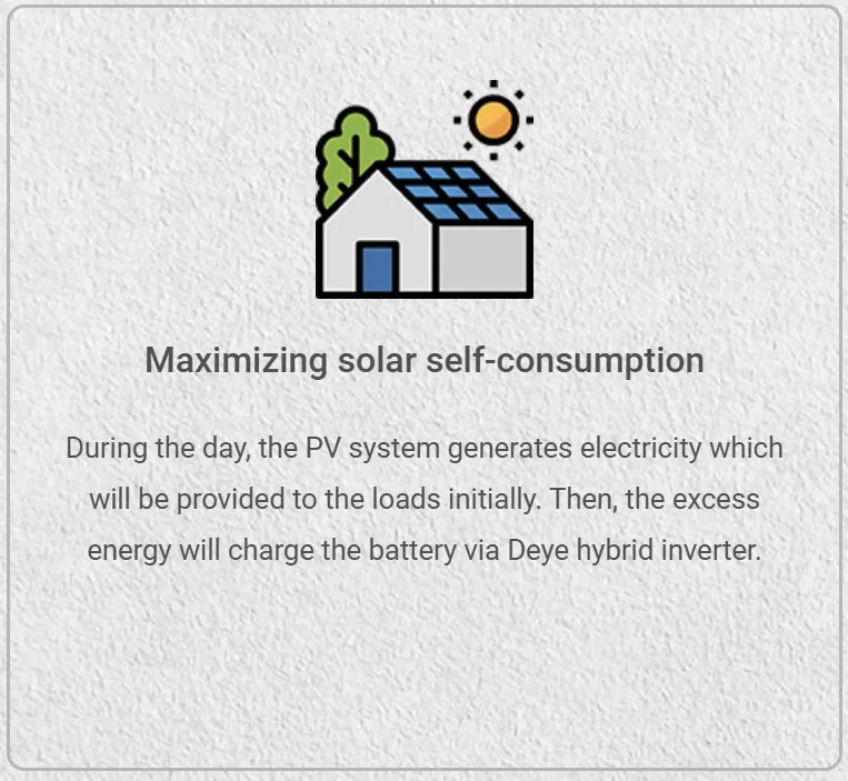 Esquema del sistema inversor solar