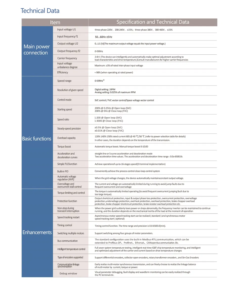 Tabla de especificaciones 1