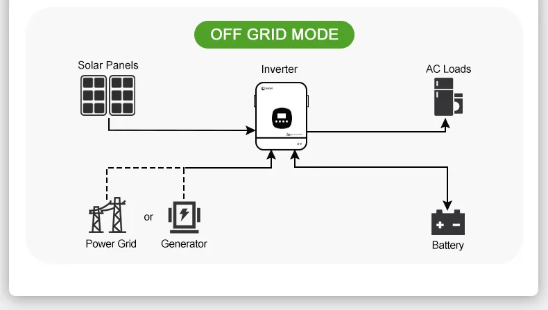 Diagrama de Cableado