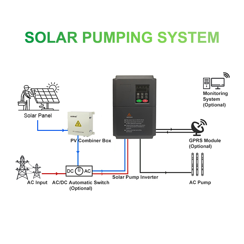 Sp200 5.5kw 380V Soluciones de Inversores de Bomba de Agua Solar para Sistemas de Riego Agrícola