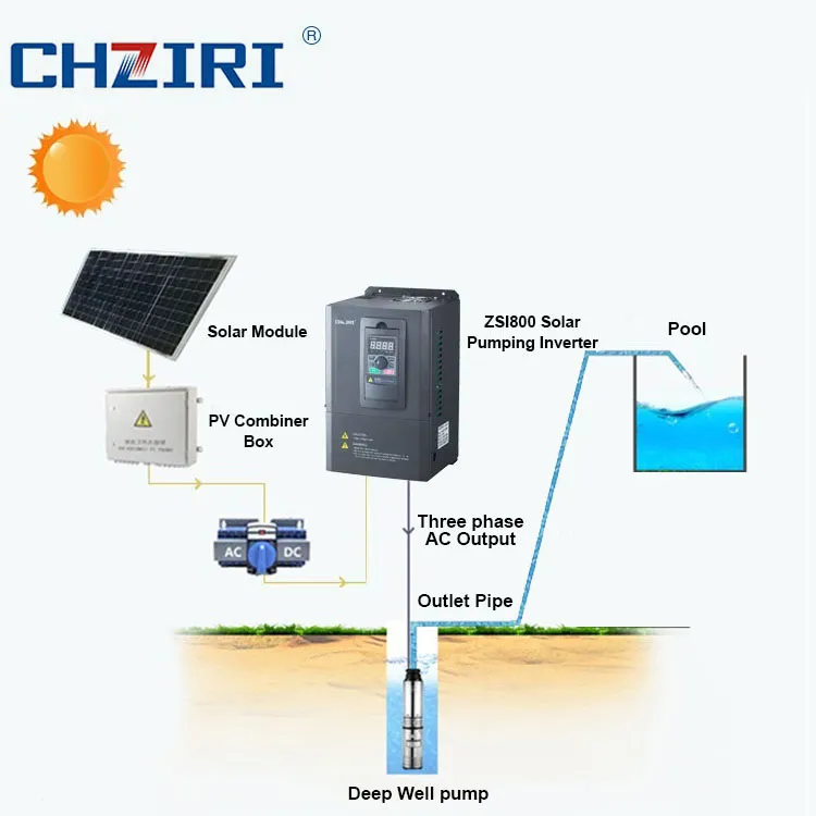 Inversor de Bomba Solar Micro Smart MPPT VFD 2.2kw para Bomba de Agua Solar