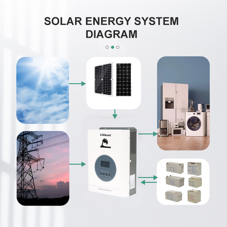 220V Inversor Solar de Frecuencia Industrial Fuera de la Red 5kw Inversor de Energía Solar 1kw 4kw 8kw 10kw WiFi incorporado