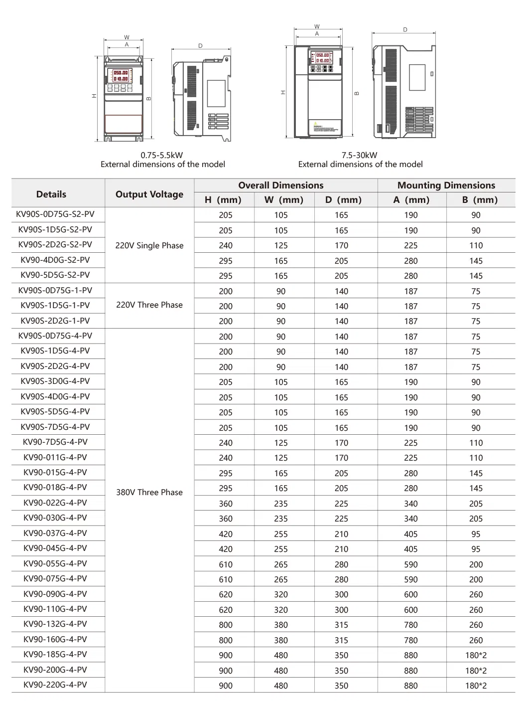 Dimensiones y especificaciones del inversor solar