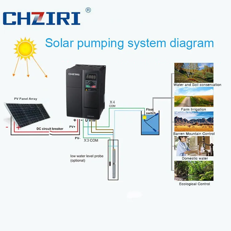 Inversor de Bomba Solar Micro Smart MPPT VFD 2.2kw para Bomba de Agua Solar