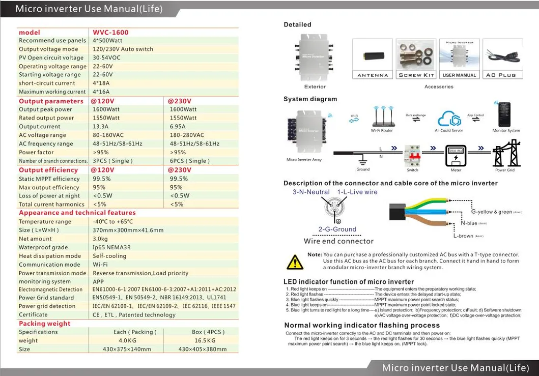 Microinversores Solares