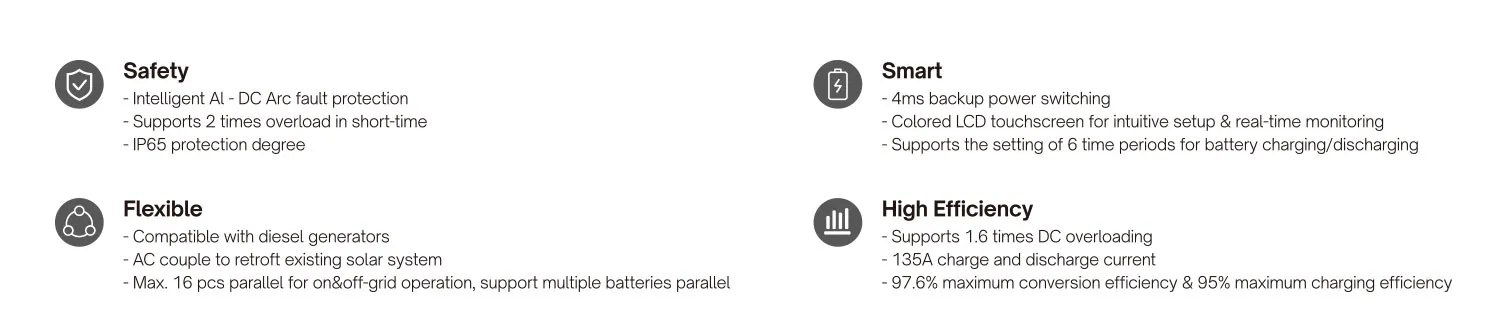 Monitor de Potencia de Fase Única 3kw 5kw 6kw Inversor Solar Híbrido con Controlador de Carga WiFi Inteligente