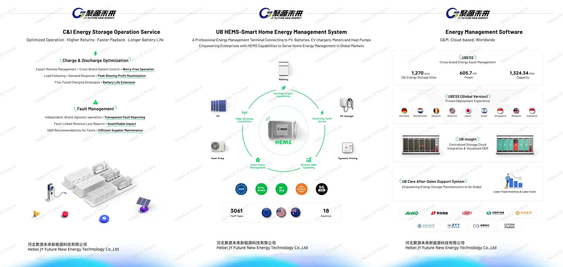 Kit de Energía Solar Completo: Inversor, Batería y Sistema de Gestión de Almacenamiento de Energía