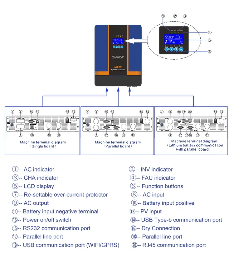 Inversor solar híbrido MPPT inteligente eficiente de onda sinusoidal pura fuera de la red 1.2kw fiable