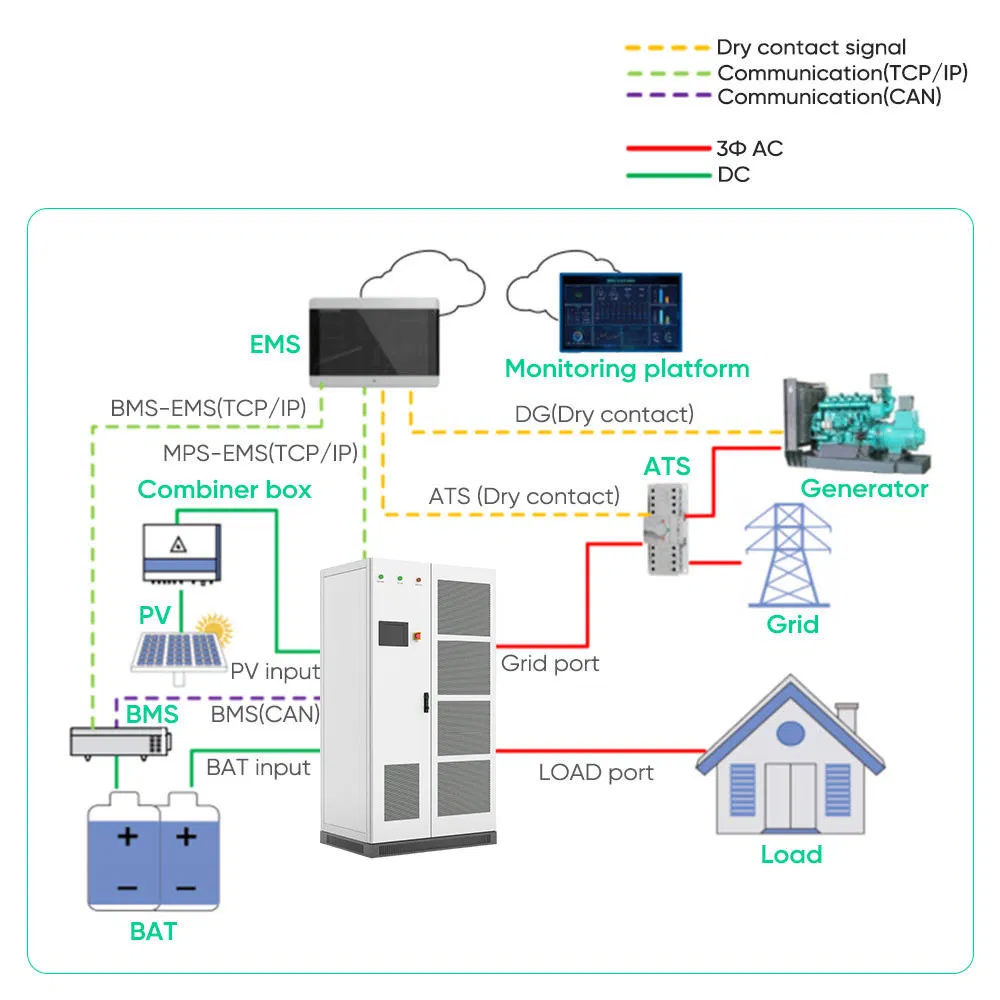 Encontrar Similar Icon125kw/250kw Sistema Solar Inversor Híbrido PCS con LiFePO4 Batería Refrigeración Líquida por Aire fuera de la Red Industrial Comercial Almacenamiento de Energía