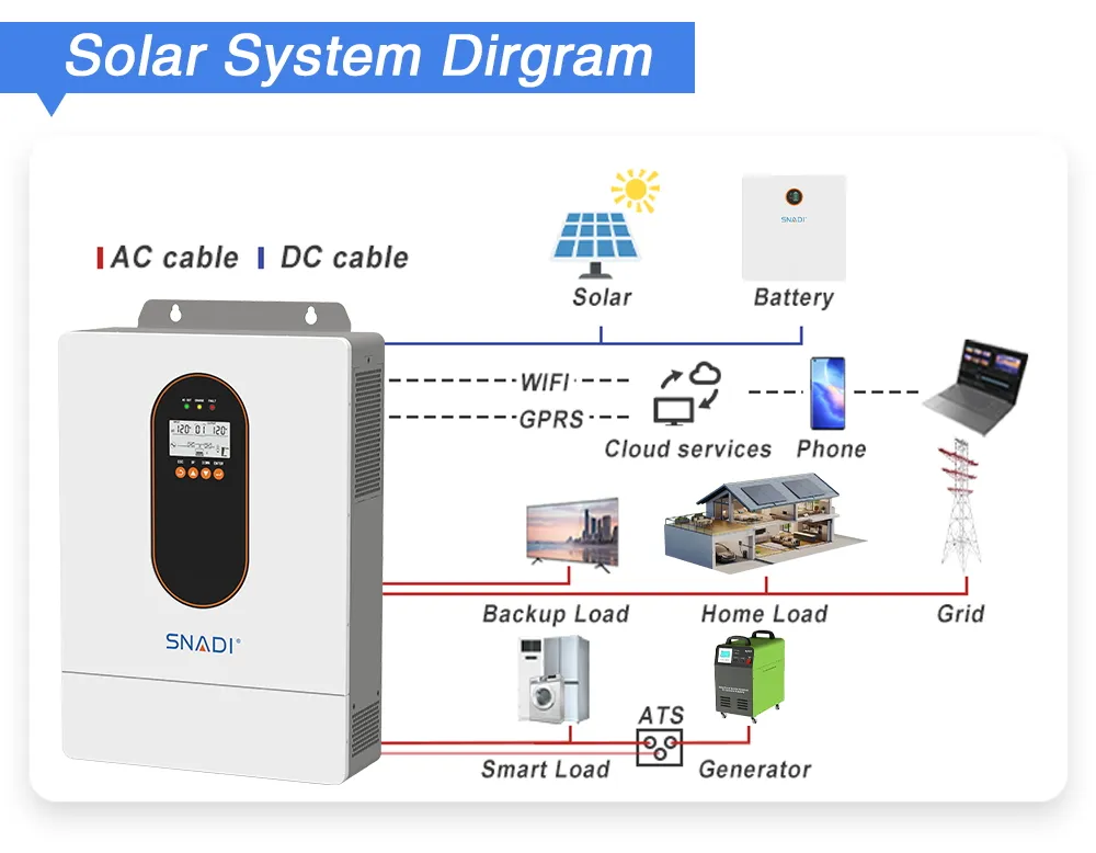 5kw 6kw inversor solar híbrido de alta frecuencia con salida de CA dual