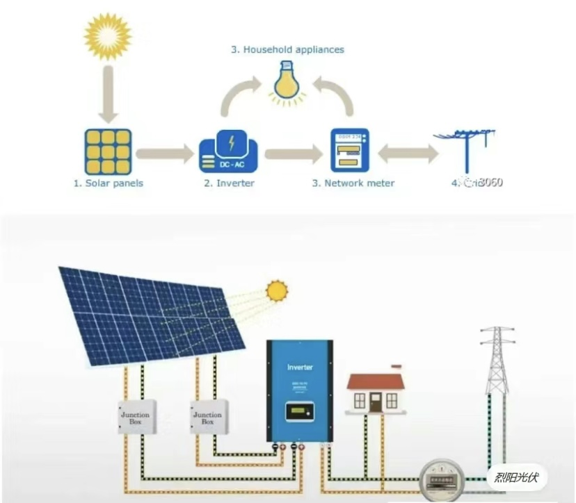 3 Kw 5kw inversor de almacenamiento solar de alta frecuencia en red/fuera de red con tecnología de controlador MPPT IP20 protección híbrida