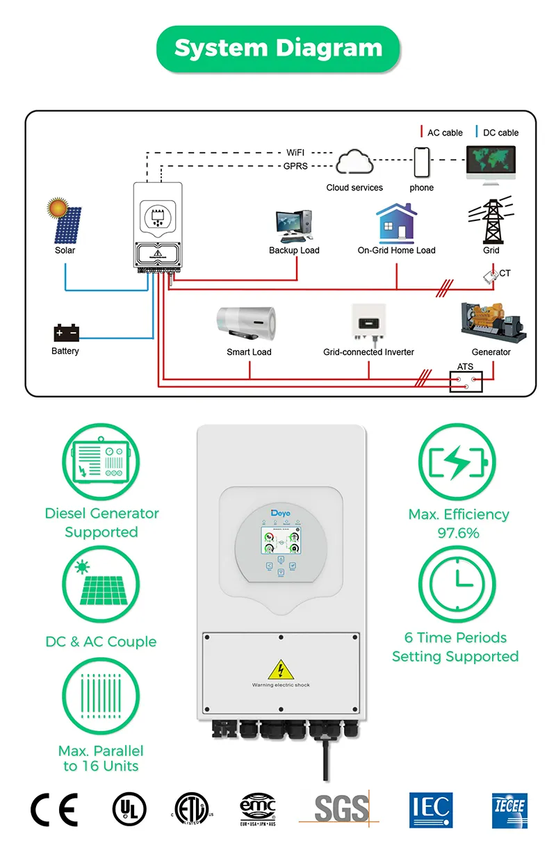 30kw 40kw 50kw Inversor Trifásico Híbrido de Red/Desconectado Sistema de Almacenamiento de Energía Solar con Batería Bess Industrial LiFePO4 Batería