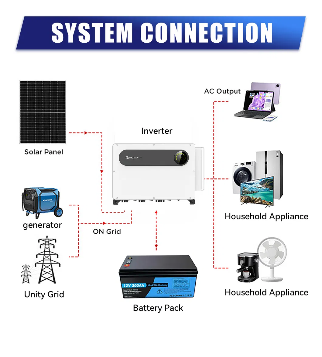 Inversor Solar On-Grid Trifásico 8