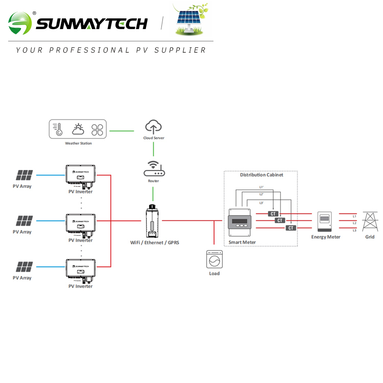 Inversor Solar de Cadena Trifásico Sunway 50kw para Sistema Solar Conectado a la Red