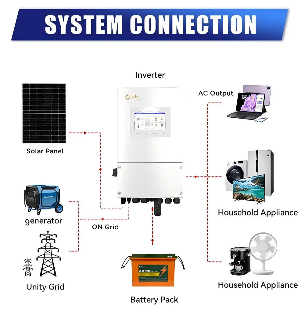 Principio de funcionamiento del Inversor Solar Híbrido