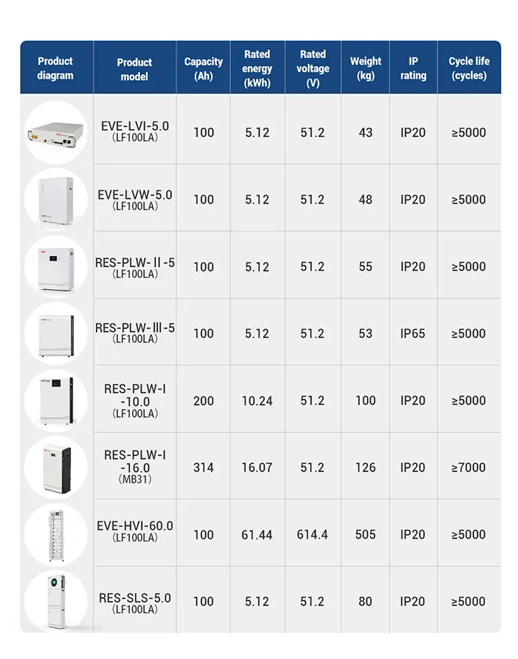 Sistema de Almacenamiento de Energía en el Hogar Batería 51.2V 16kwh Montado en Pared Fuera de la Red con Inversor