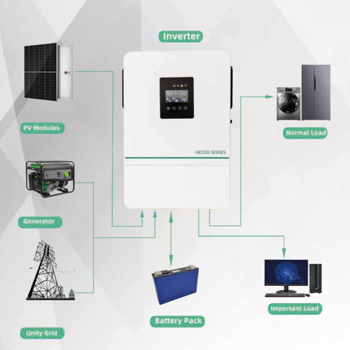 5.5kw 48V Inversor Solar Híbrido de Alta Frecuencia MPPT Inversor de Energía Solar Fuera de la Red