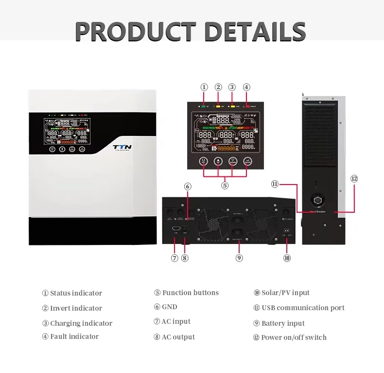 Especificaciones de Inversor Solar