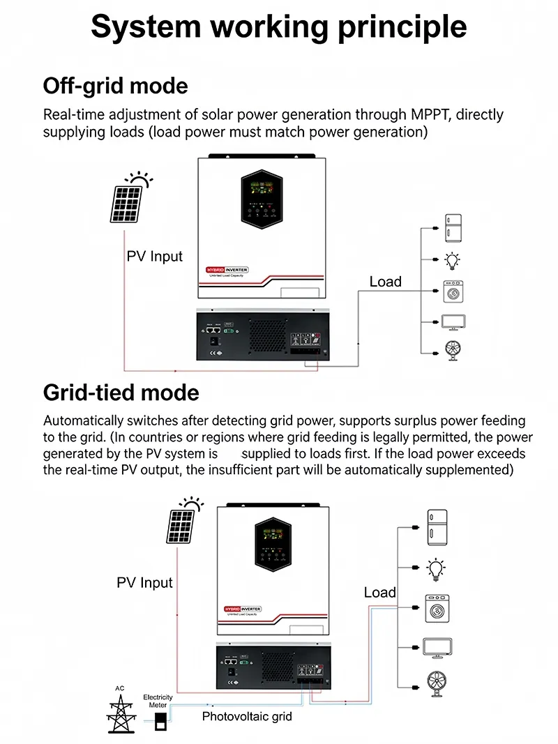 Inversor Híbrido PV 2