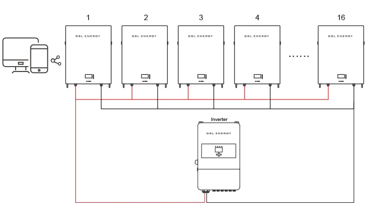 Inversor solar híbrido de alta calidad y alta frecuencia de DC a AC 8kVA onda sinusoidal pura para el mercado americano