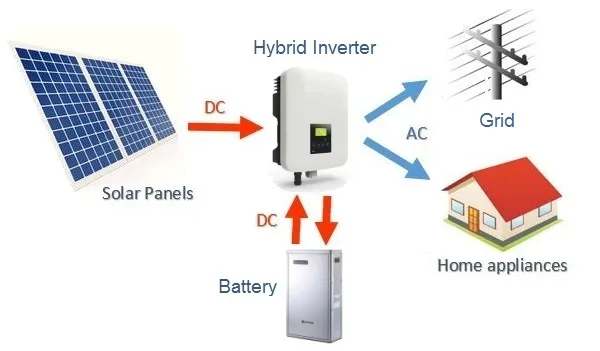 Instalación del sistema inversor de baterías