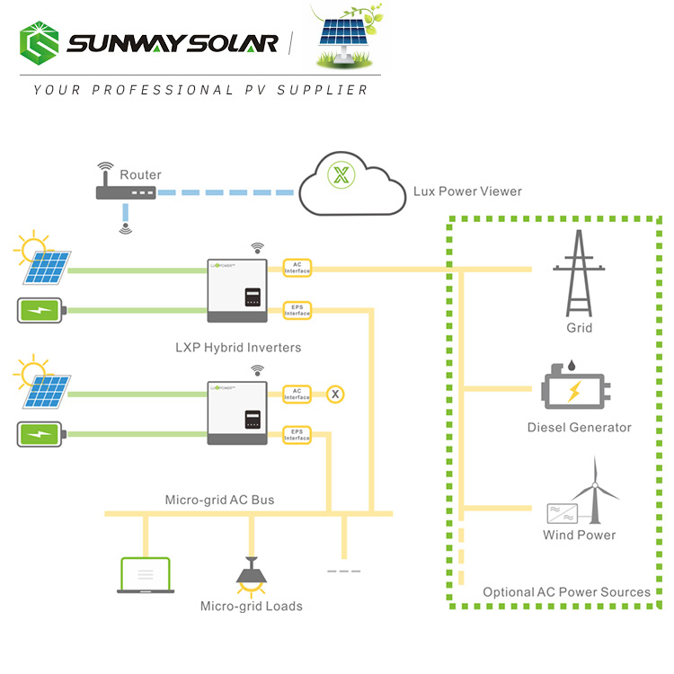 Inversor Solar Híbrido de Alta Frecuencia 8kw 12kw Monofásico a Precio Competitivo Inversor Solar de Fase Dividida con Controlador MPPT