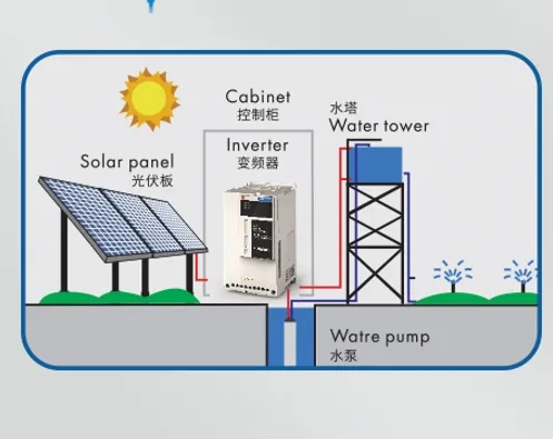 Bomba de agua inversora solar híbrida conectada a la red