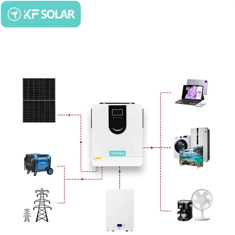 Inversor de energía solar para el hogar, inversor de onda sinusoidal pura