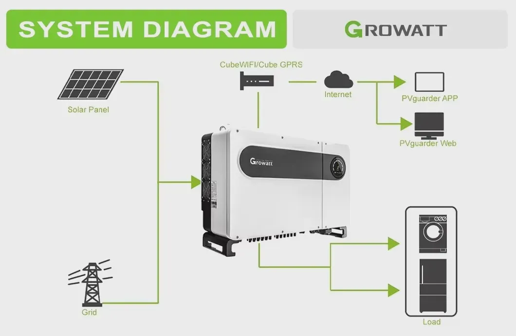 Especificaciones de Inversor Fotovoltaico