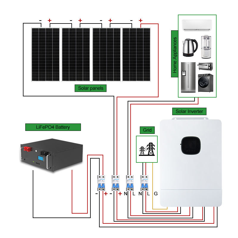 Kit de Energía Solar Completo: Inversor, Batería y Sistema de Gestión de Almacenamiento de Energía