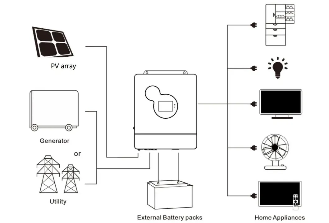 Inversor Solar Solis 30-50kw Inversor Híbrido Trifásico Inversores DC/AC