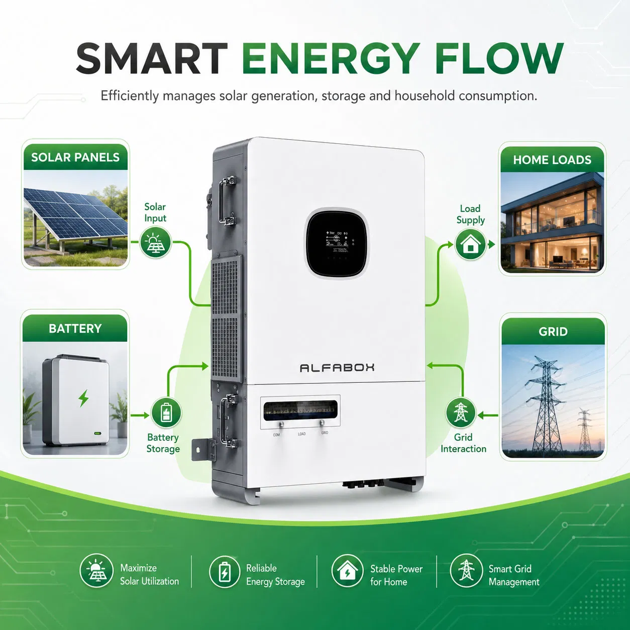 20kw Inversor Solar con 2 MPPT y 18A Entrada por Cadena