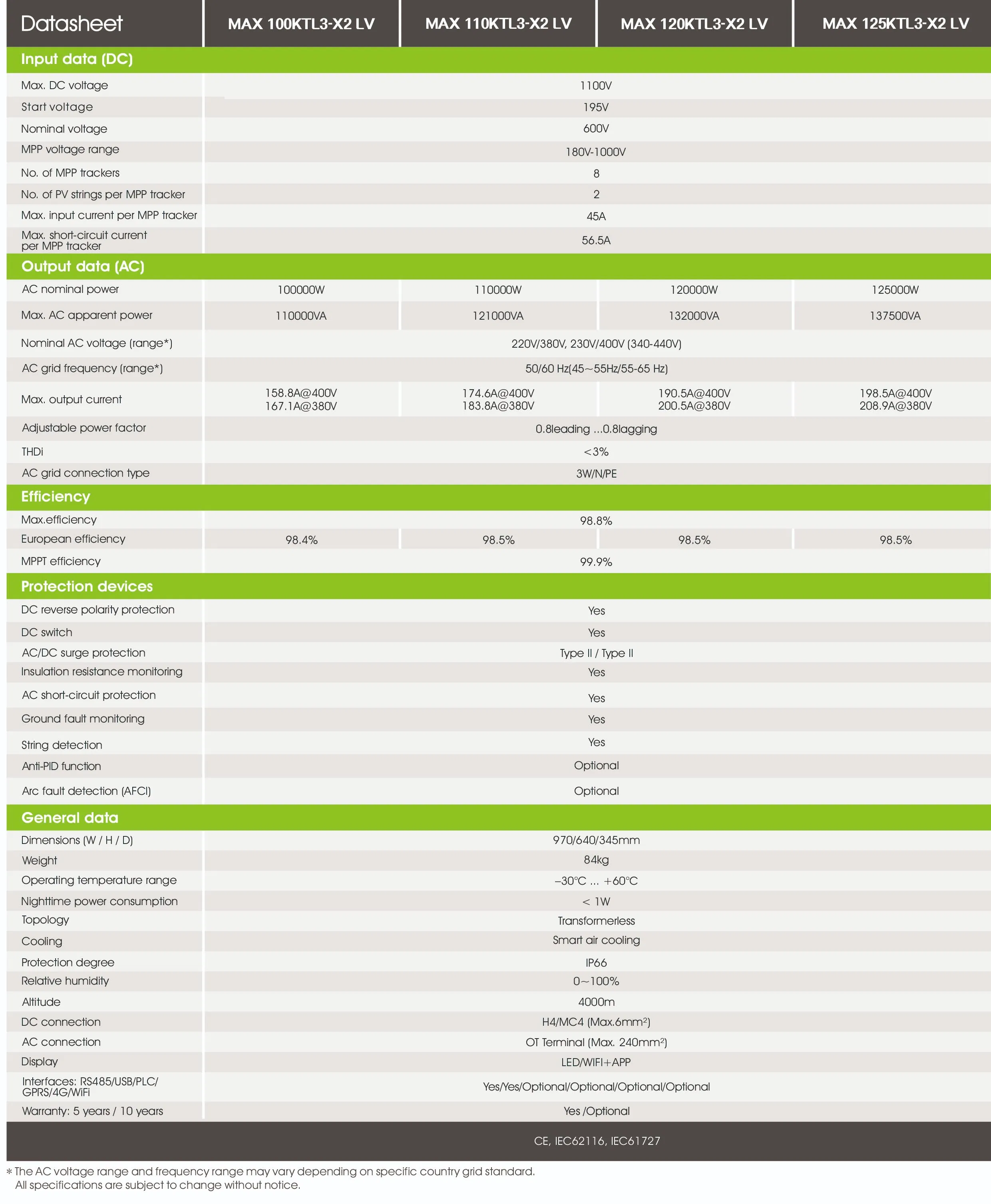 Inversores de energía solar fotovoltaica comerciales e industriales Growatt Max 120ktl3-X2 LV 120kw MPPT en red Precio